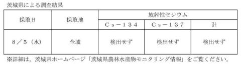 茨城県による調査結果